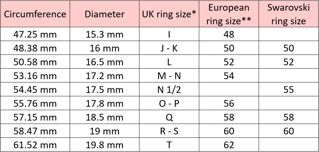 Printable UK Ring Size Chart - Etsy